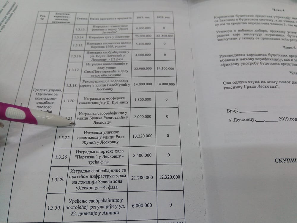 Budzet ilustracija foto Bojana Antic