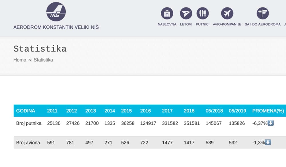 aerodrom-statistika-printscreen