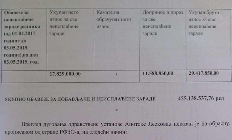 Blokada racun Apoteka foto Bojana Antic