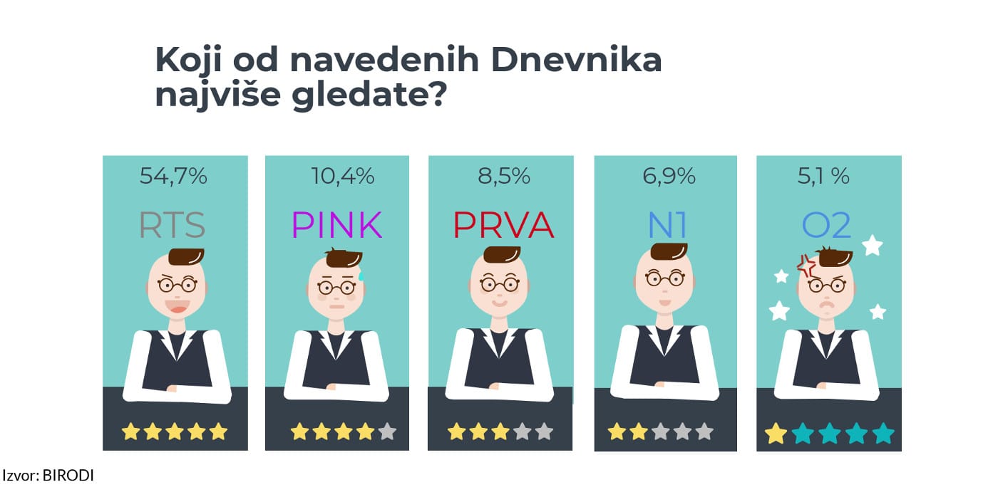 infografik dnevnik