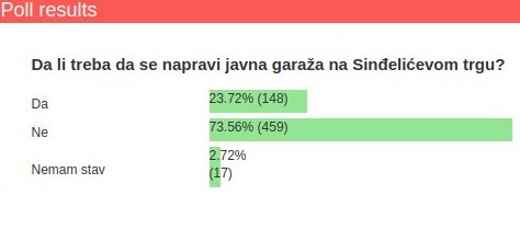 Anketa Javna garaža