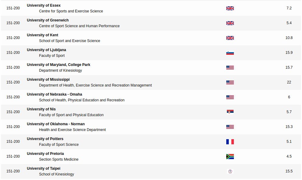 Sangajska lista DIF Screenshot