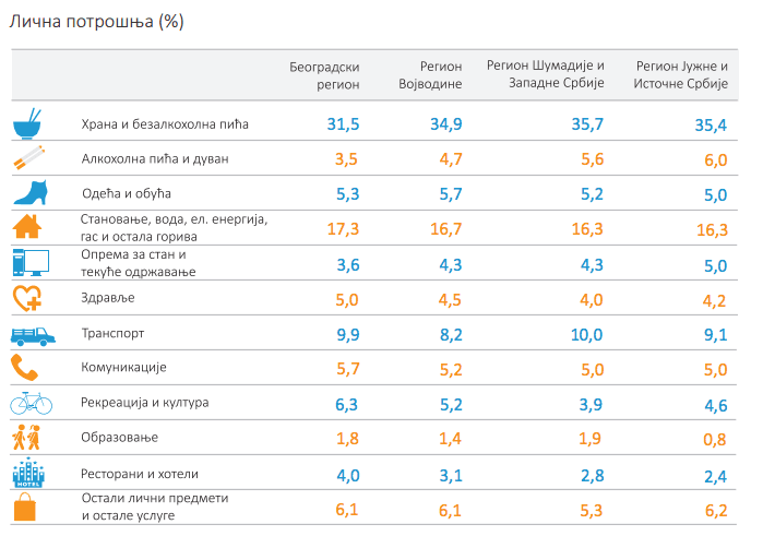 potrosnja-statistika-foto-printscreen