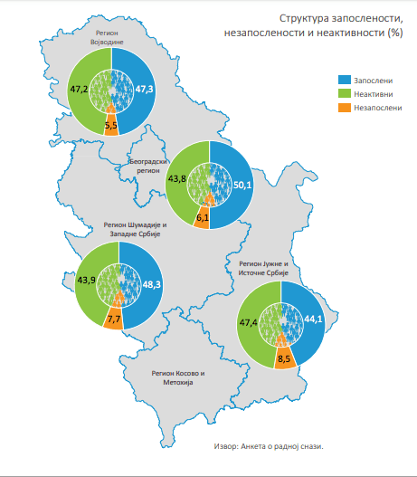 zaposlenost-statistika-foto-printscreen