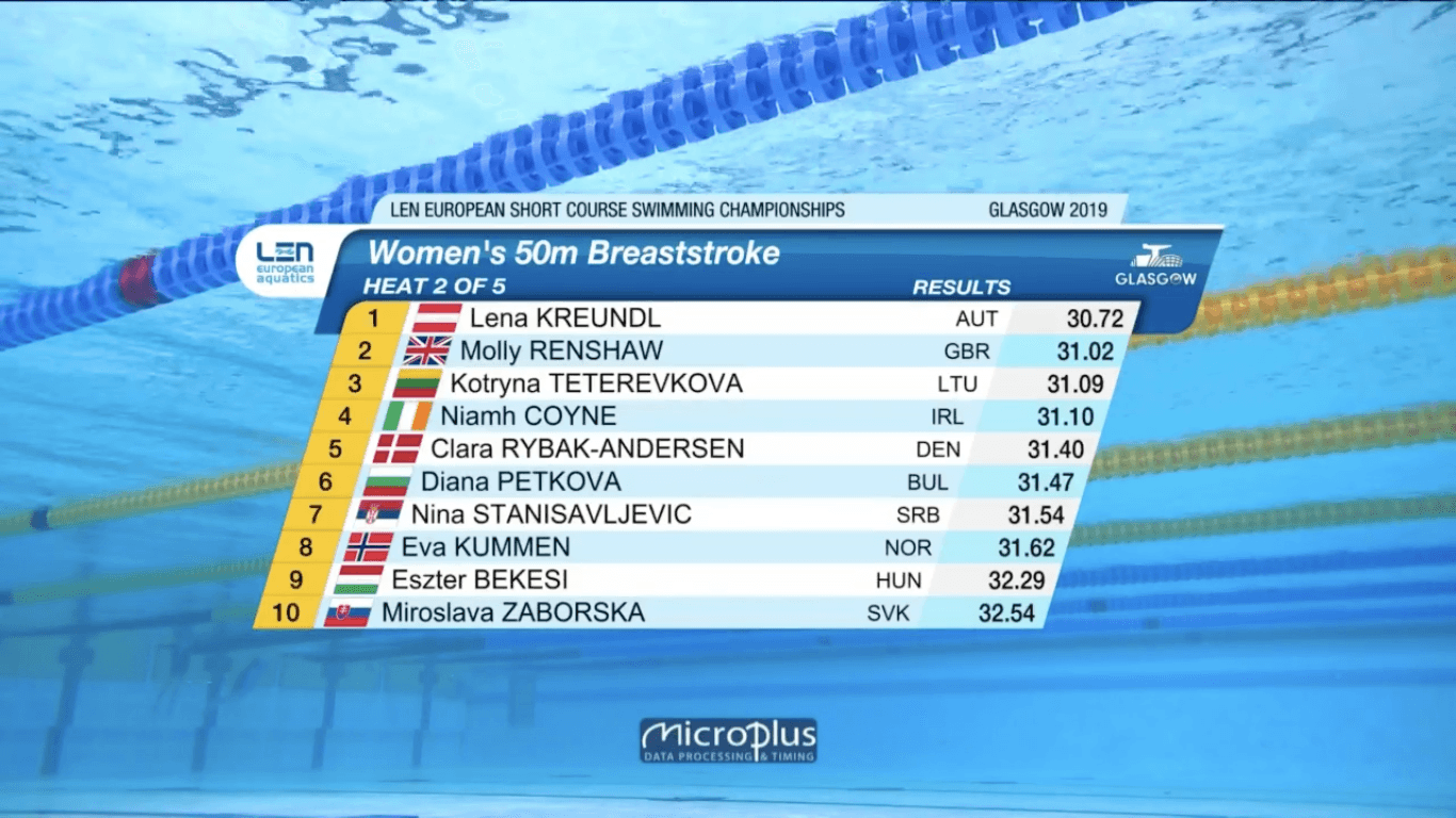 nina stanisavljevic, 50 m prsno, ep glazov