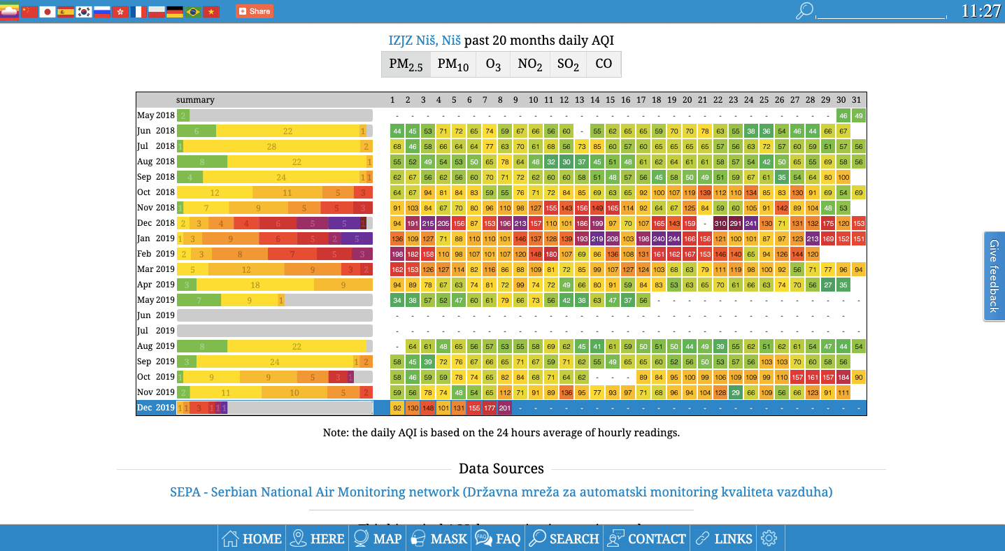 Zagađenje vazduha Niš decembar 2019 grafikon foto print screen