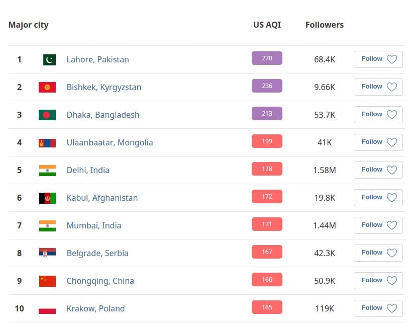 Merenje vazduh foto printskrin