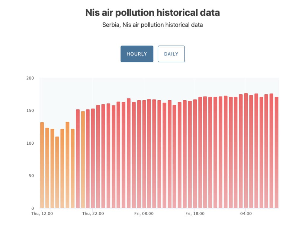 zagađenost2 printscreen
