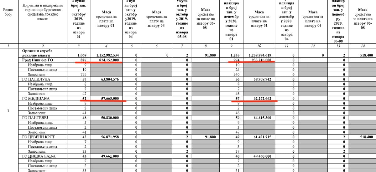 zaposljavanje foto printscreen