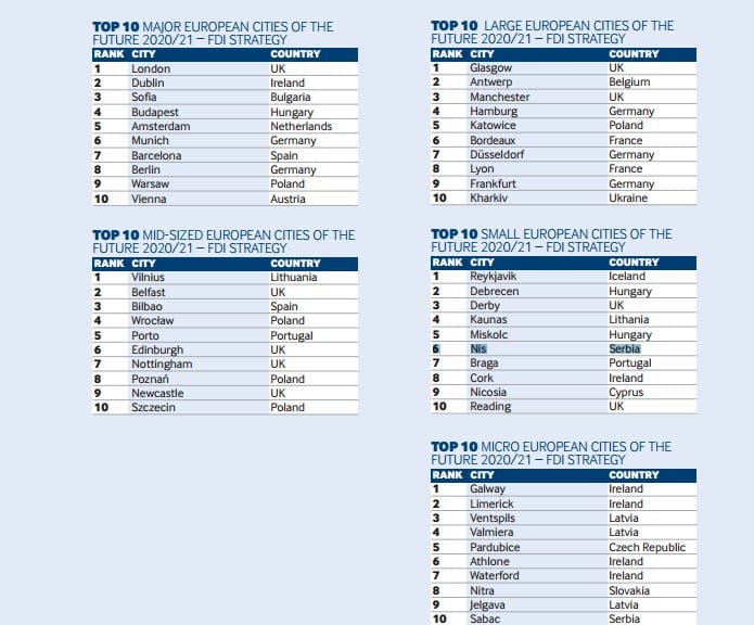 Nis regija buducnosti; foto: printskrin