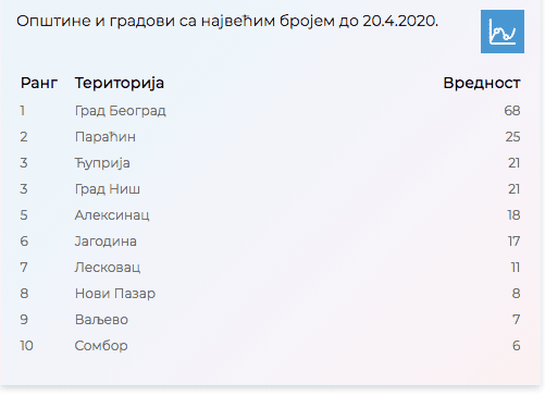 broj-novozarazenih20april