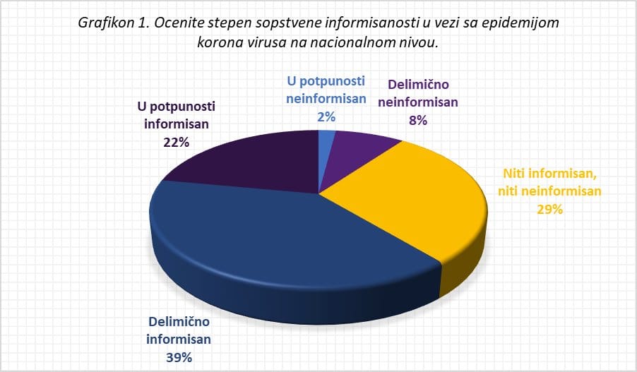Grafikon2; foto: NKD