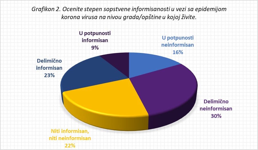 Grafikon1; foto: NKD