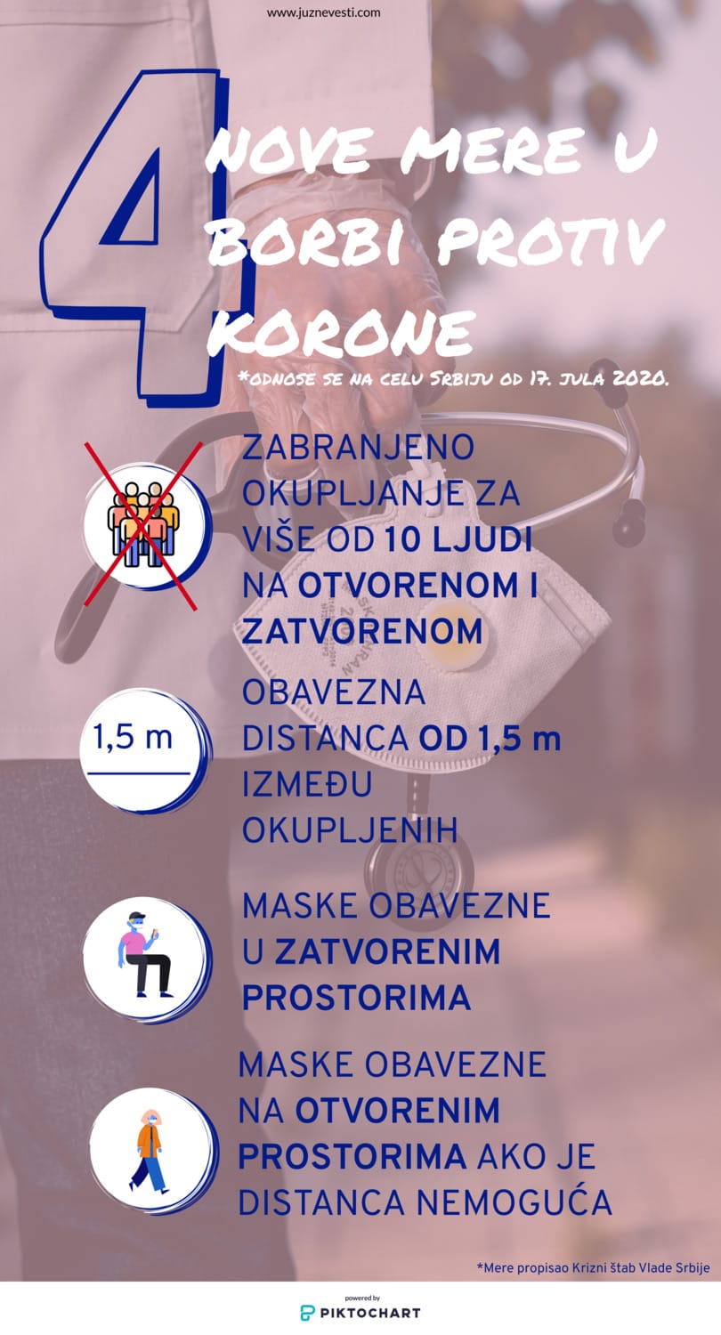 infografik za mreze korona mere