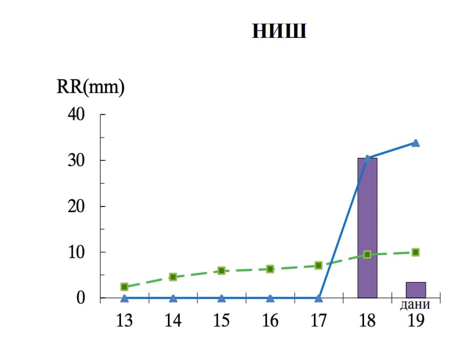 rhmz padavine nis foto printscreen