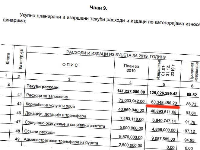 palilula budžet rashodi