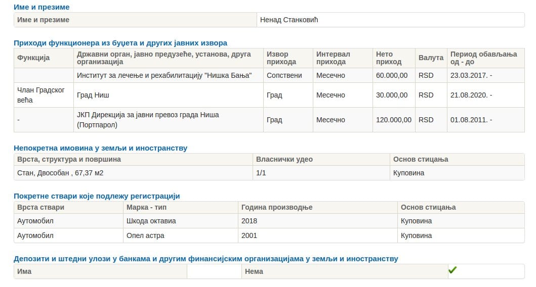 izveštaj nenad stanković
