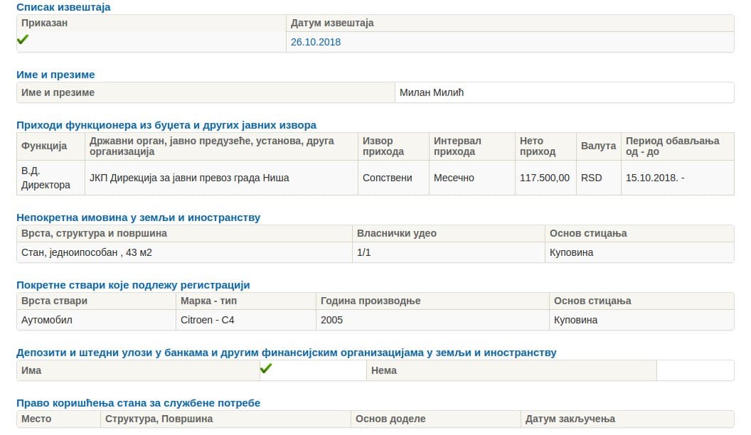 Milan Milić agencija