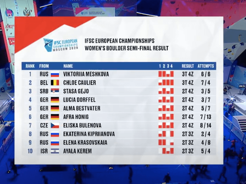 rezultati polufinala, foto printscreen youtube