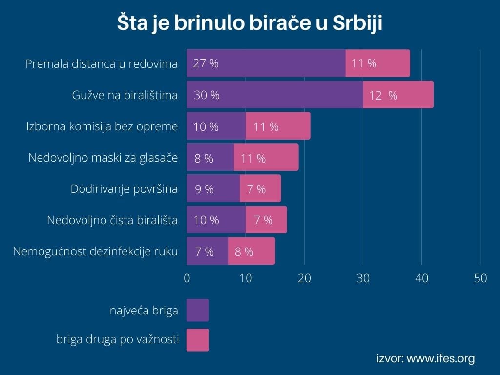 Glasanje u vreme epidemije (1)