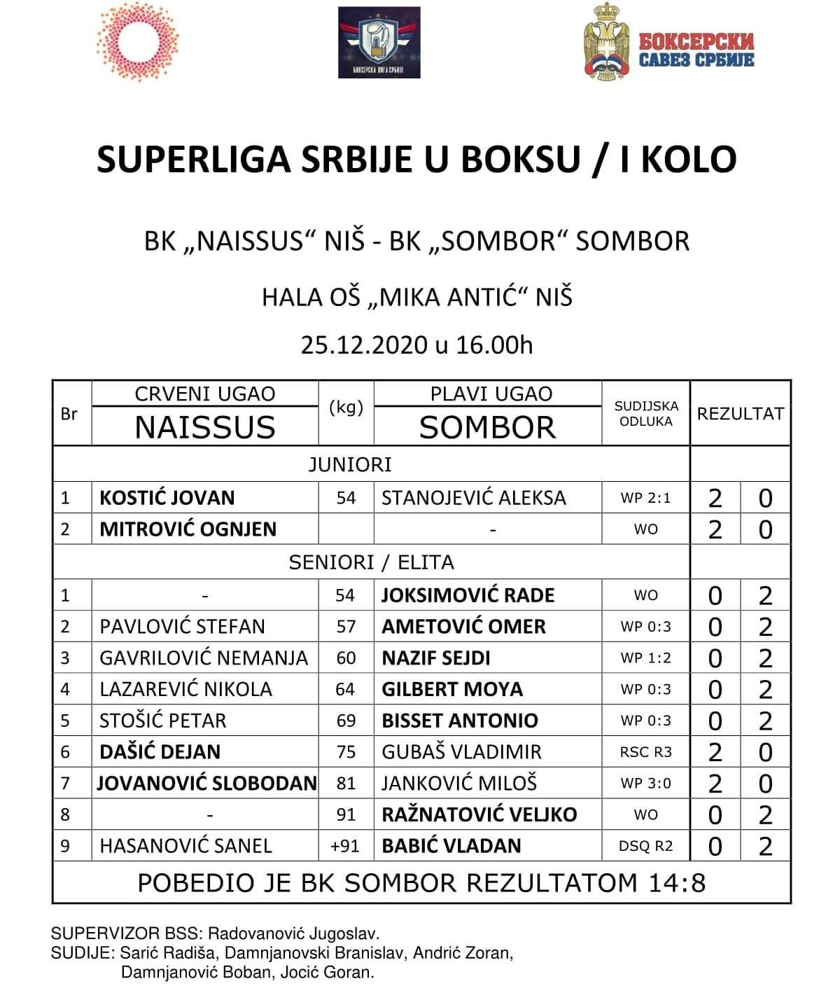 Rezultati prvog kola; foto: Bokserski savez Srbije