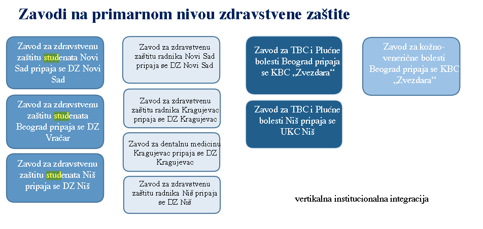 Nacrt plana optimizacije mreža ustanova zdravstvene zaštite;