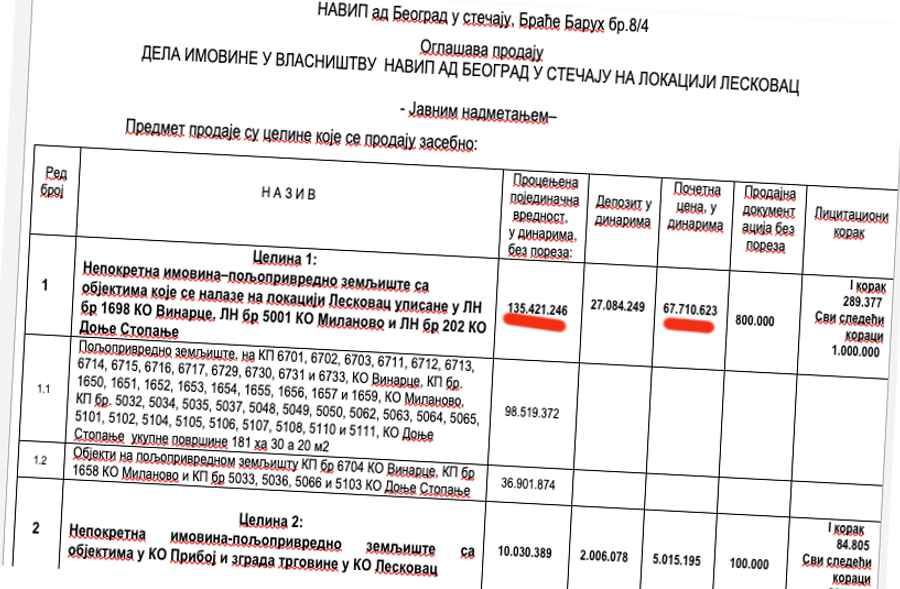 vinograd prodaja d stopanje