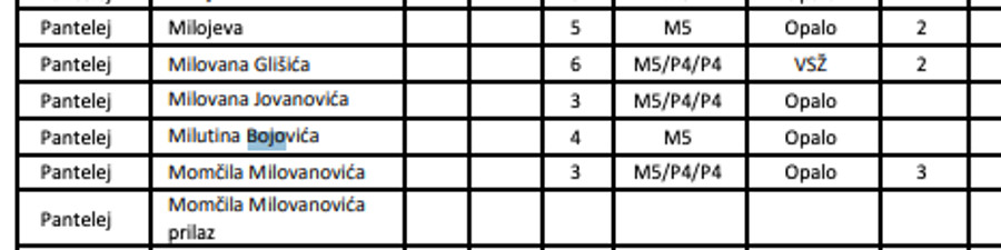 prking servis i kler