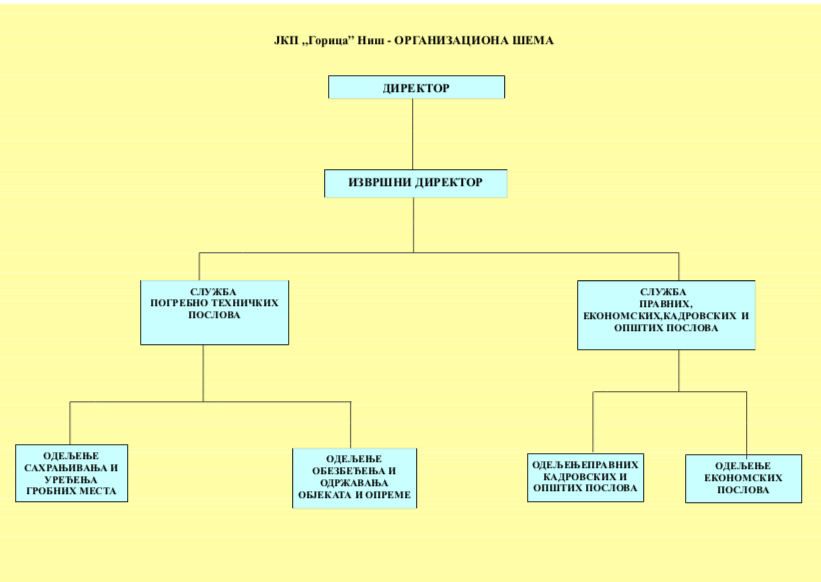 šema sistematizacija gorica foto screenshot