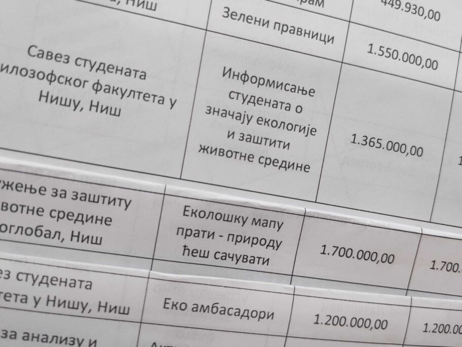 Studentskim udruženjima iz Niša milioni na konkursu za ekologiju, organizacije traže istragu 6 1628002881026 scaled