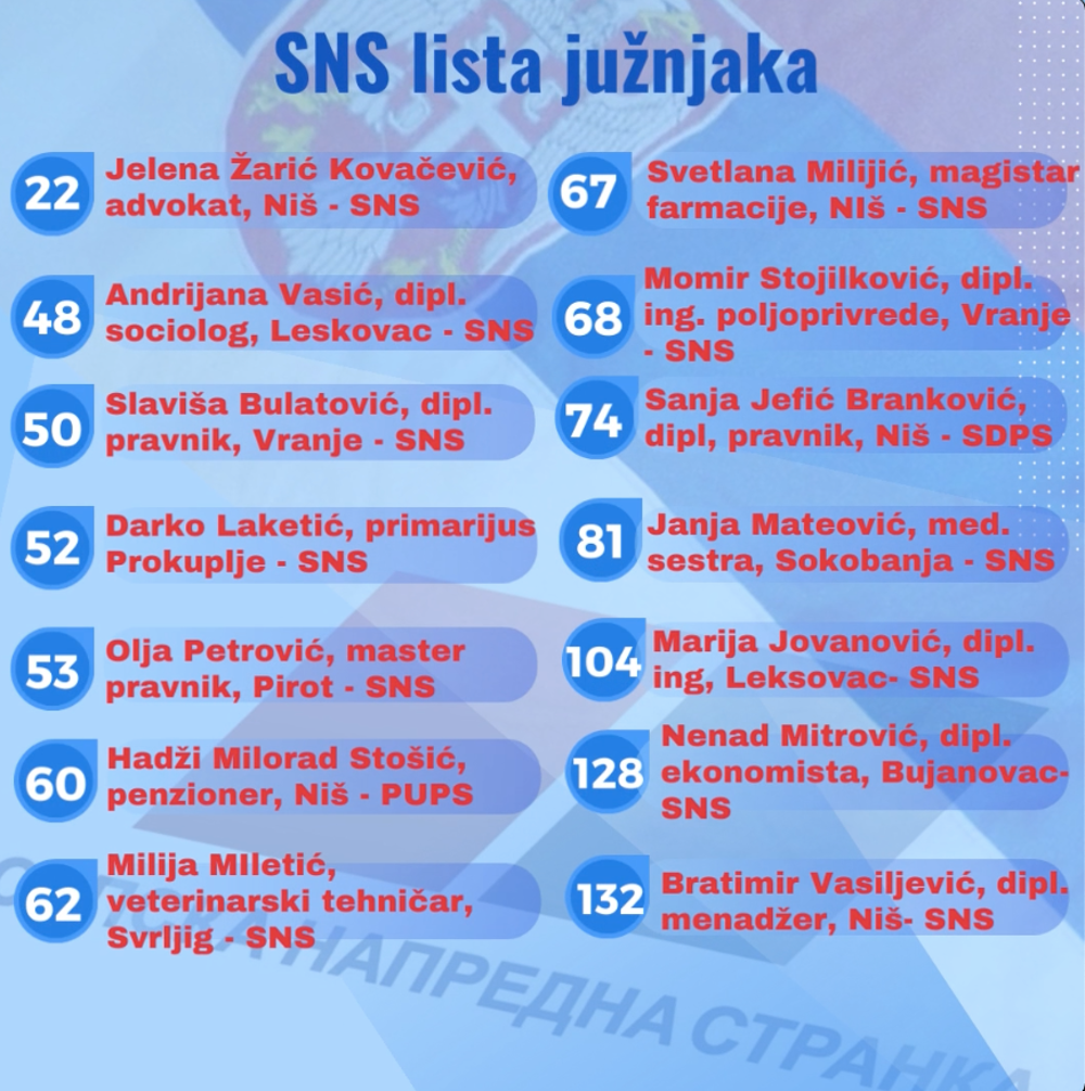 sns lista1