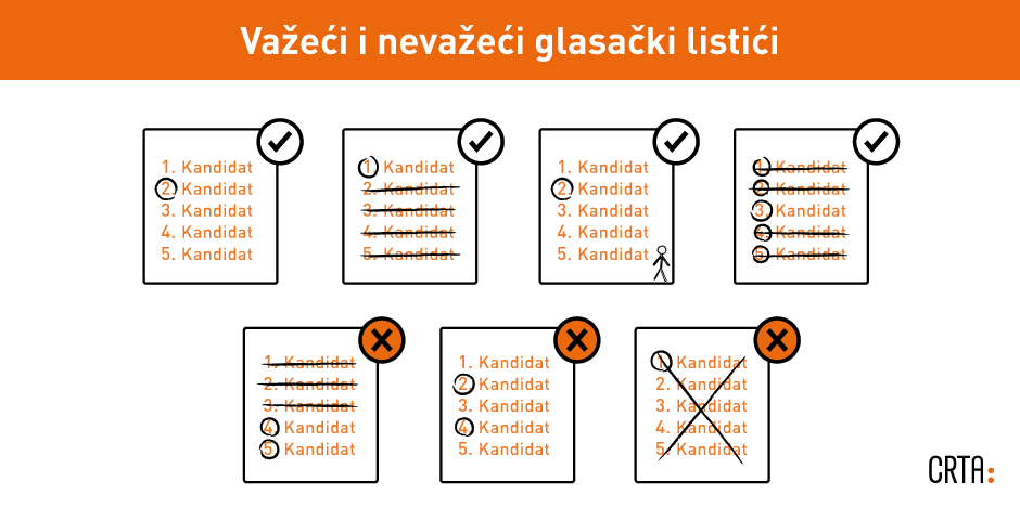 vazecinevazeci-listici-aktuelno