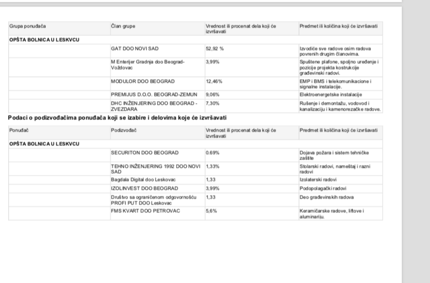 Skrinšot, tender Bolnica Le