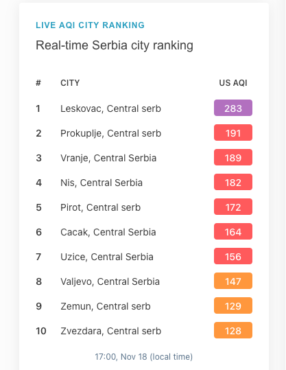 printscreen zagađenje