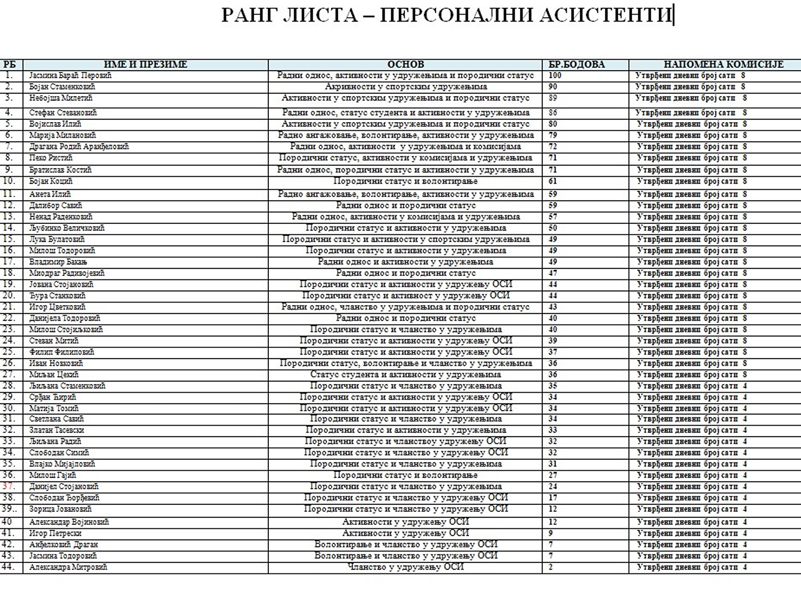 personalni asistenti