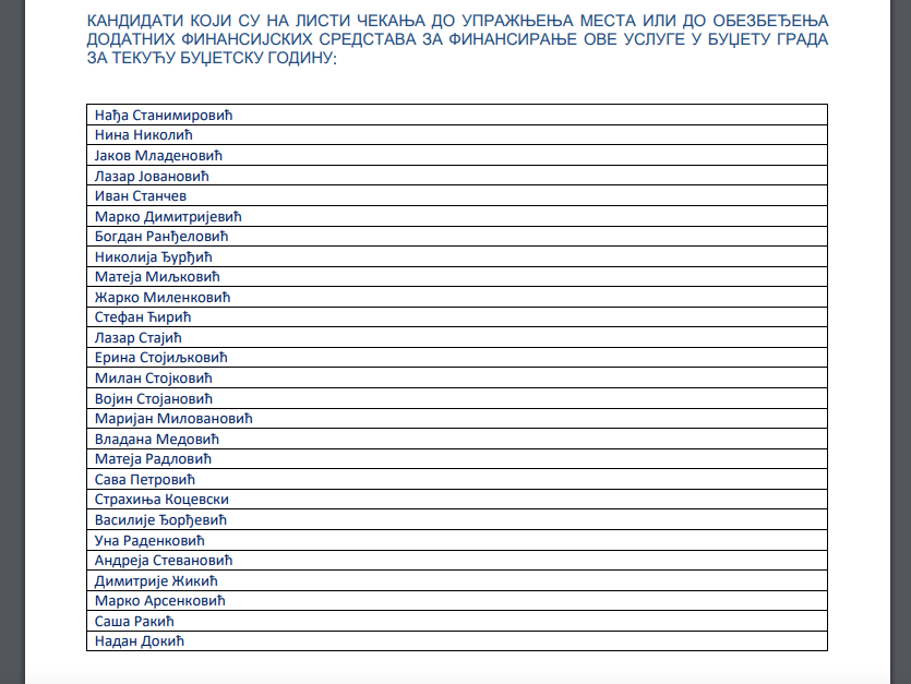 licni pratilac, lista