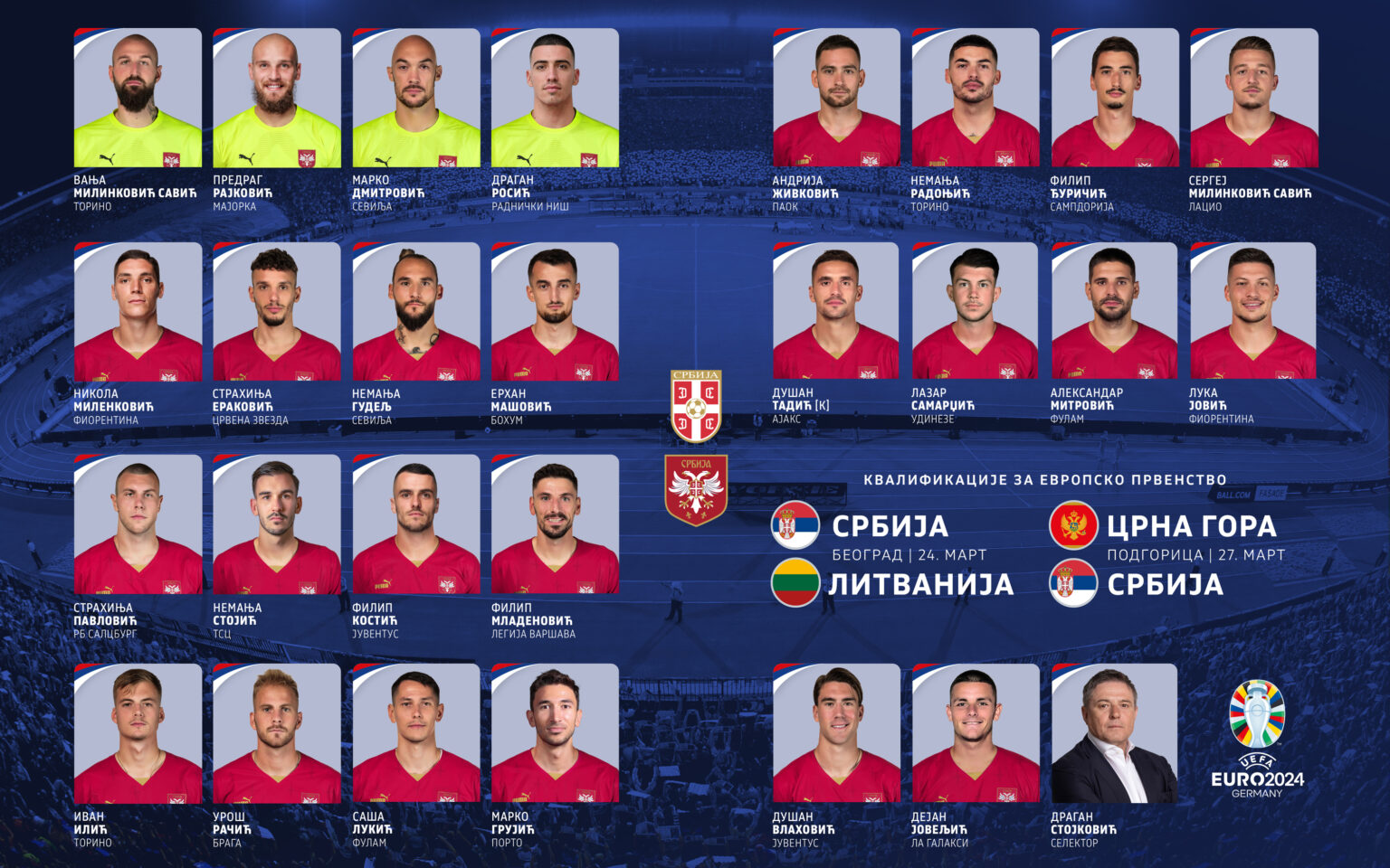 spisak reprezentacja srbije