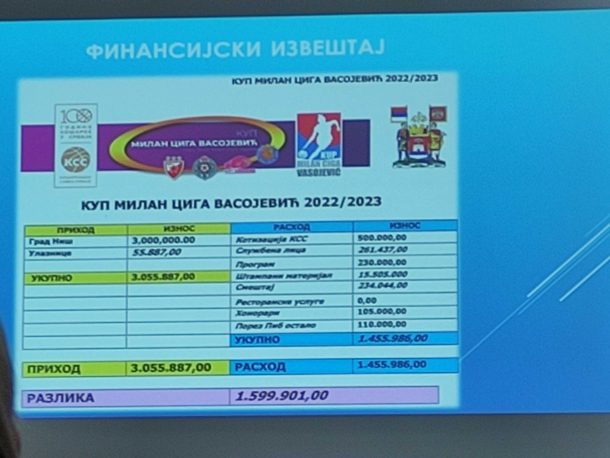 Kup Koraca, izvestaj, foto ljubica jocic4