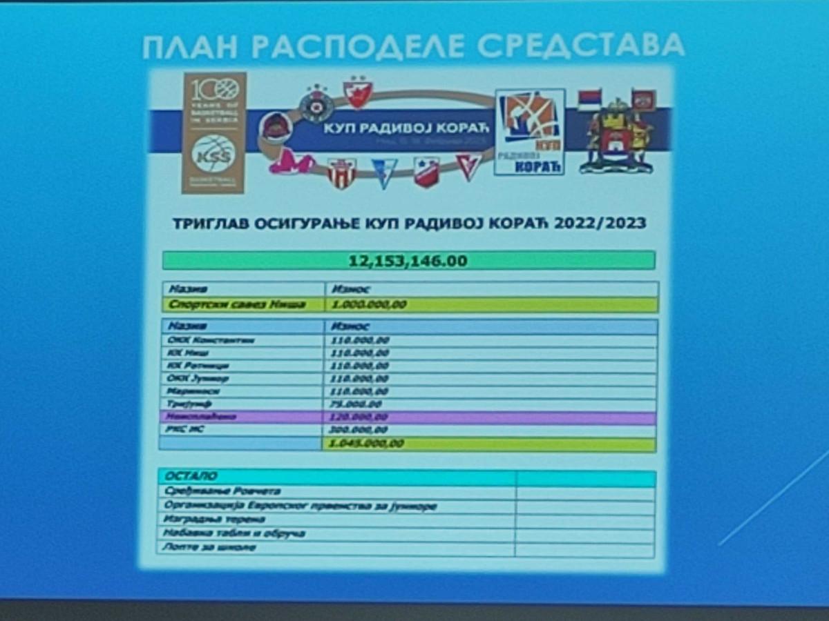 1280x0_Kup-Koraca-izvestaj-finansije-foto-ljubica-jocic