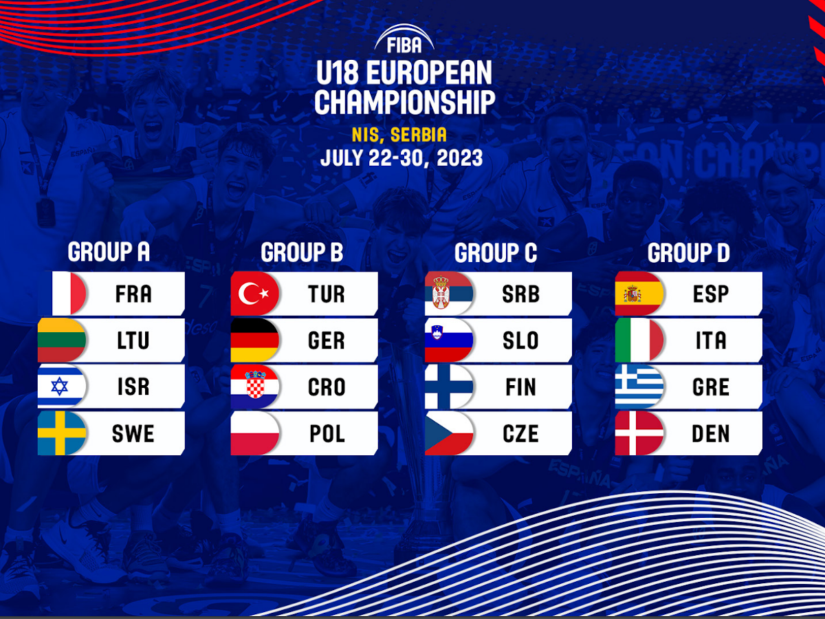 Žreb za Evropsko prvenstvo u košarci