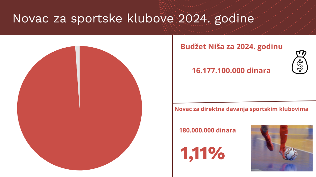 infografik, sport, pare