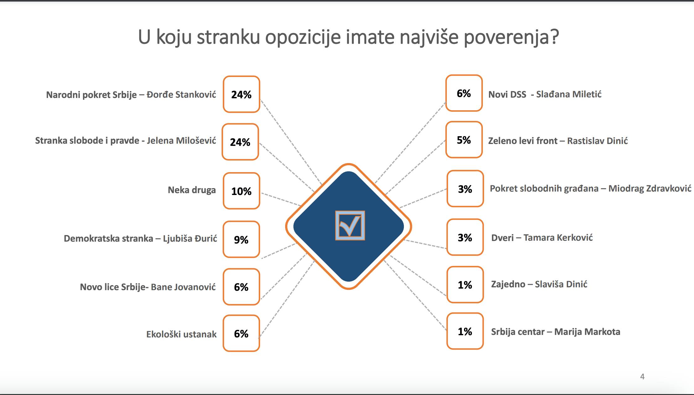Faktor plus istrazivanje 2