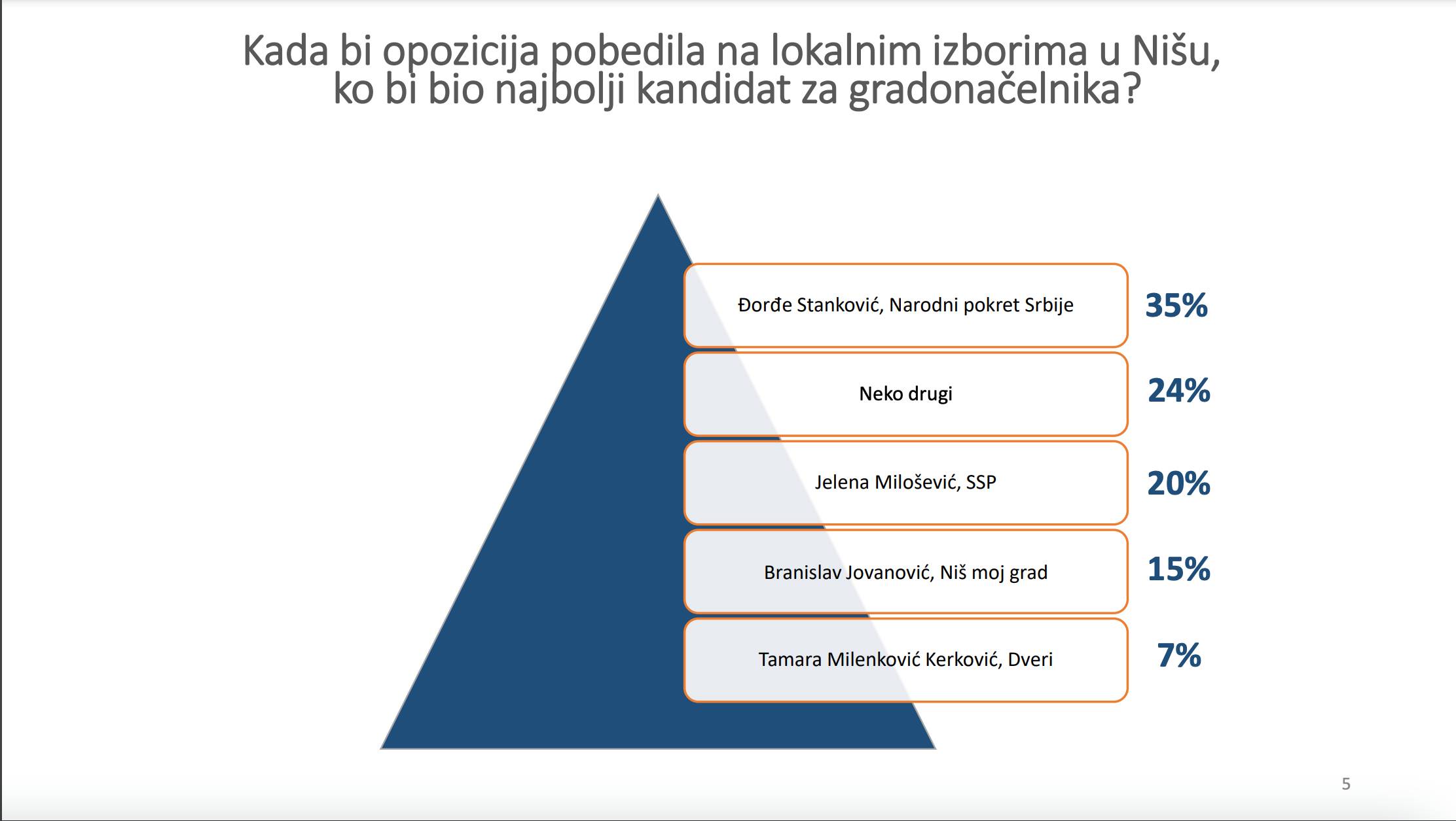 Faktor plus istrazivanje 3