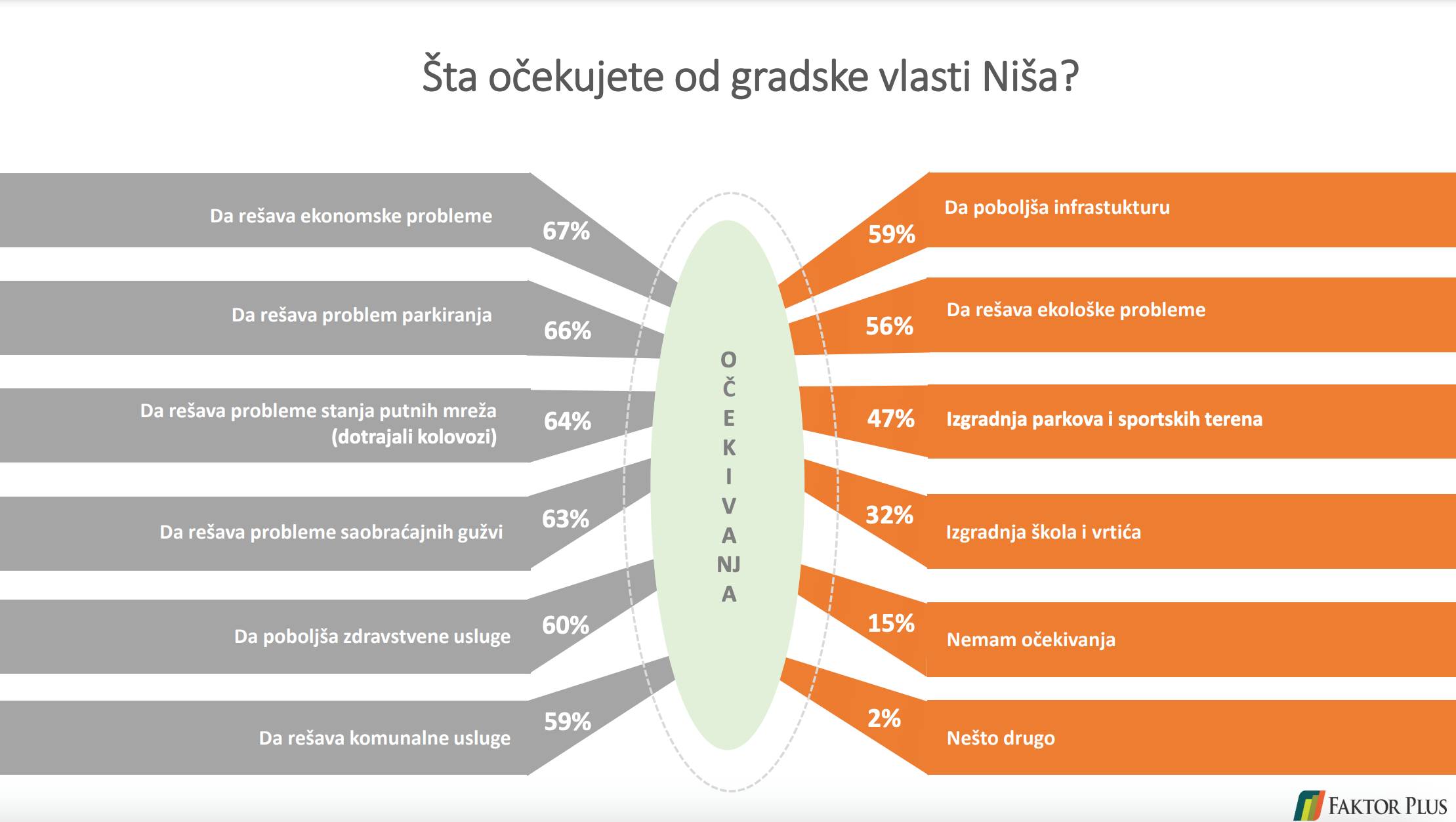 Faktor plus istrazivanje 4