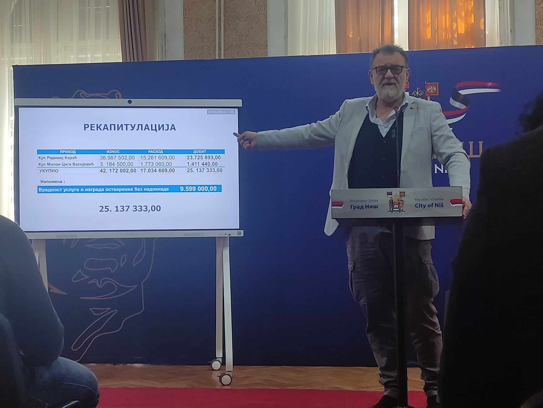 dusan projovic, foto ljubica jocic