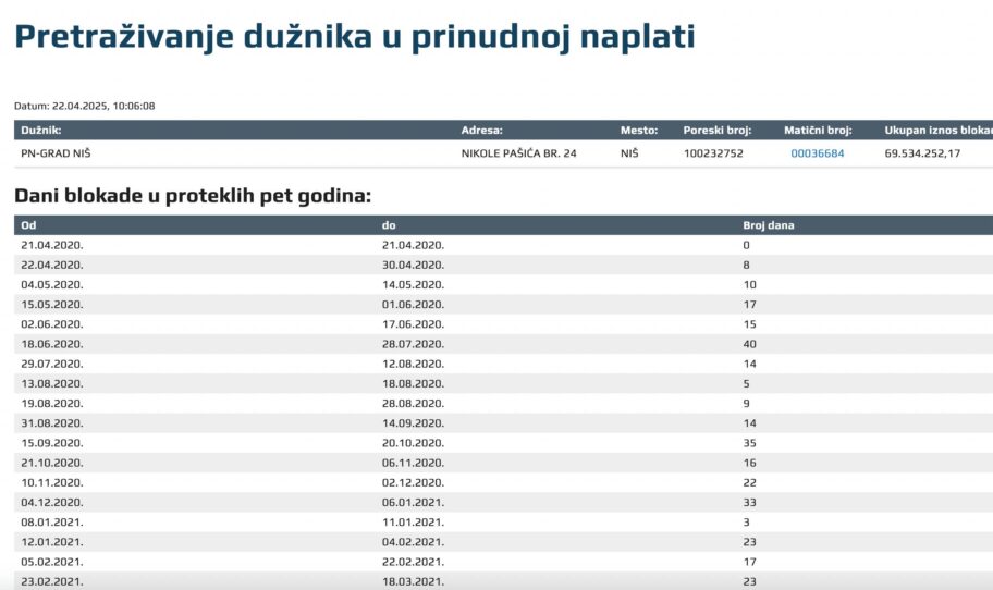 blokada racuna grad nis