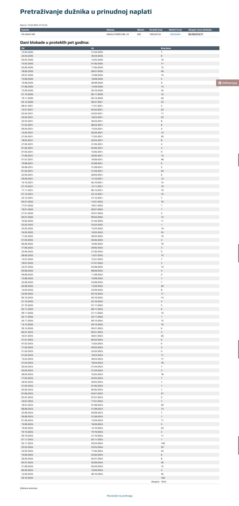 racun grada nisa blokada nbs