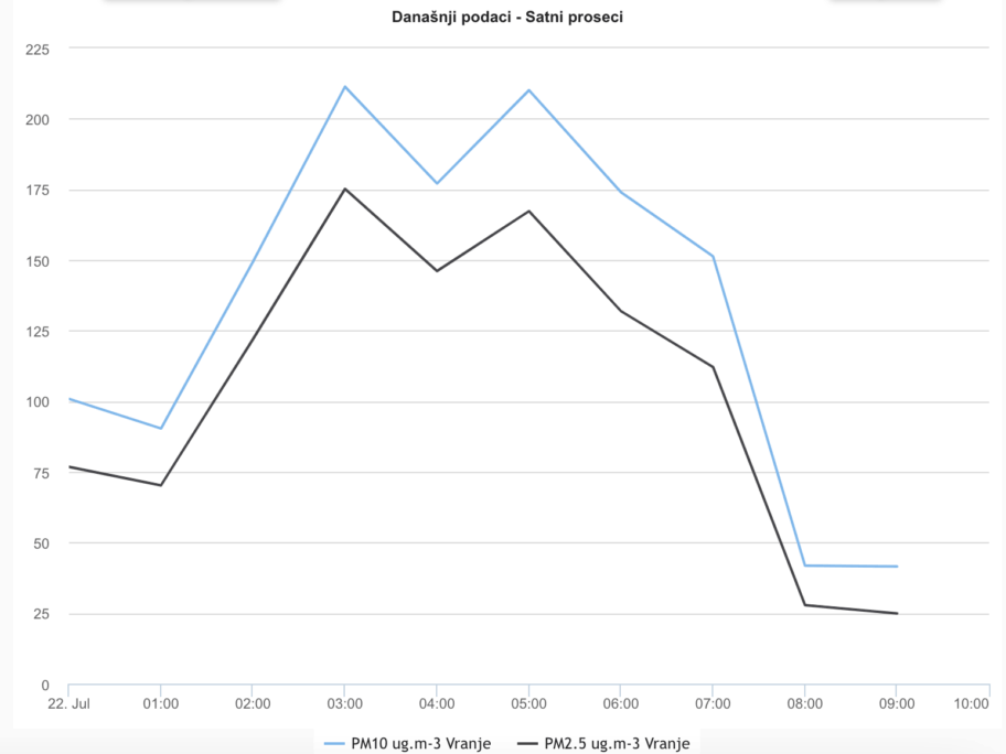 Screenshot 2025 07 22 at 10.48.32