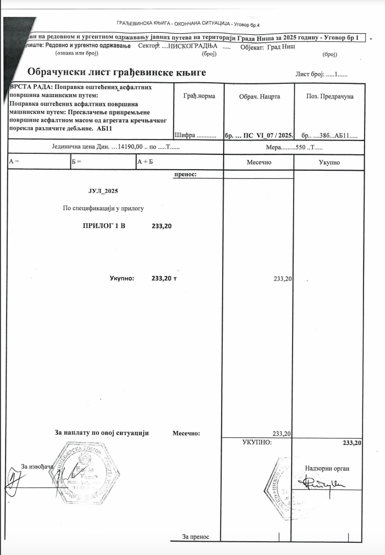 Radovi na “humanitarnom” parkingu u Nišu koštali preko 77.000 evra, bez tendera ih izvodila firma Međarca 2 Screenshot 2025 08 25 at 14.17.39