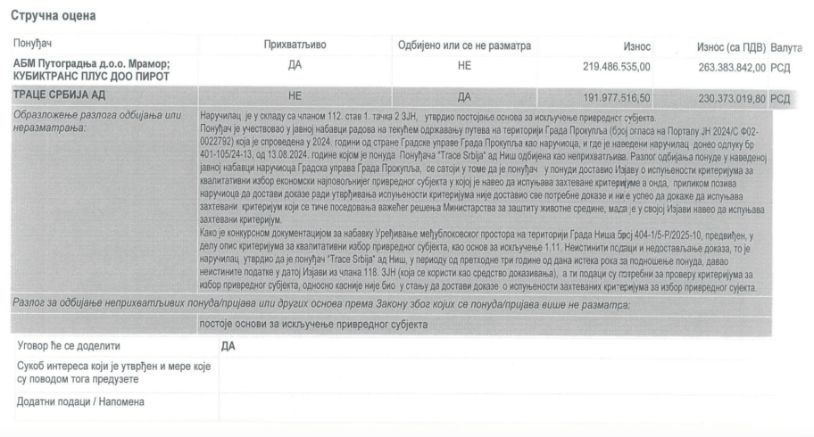 Privatne firme preuzimaju uređivanje međublokovskih prostora u Nišu - cena 2,2 miliona evra 2 Screenshot 2025 08 26 at 11.12.59